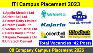 ITI Campus Placement 2023 : 08 कॉम्पनियों का एक साथ कैम्पस प्लेसमेंट, ITI Freshers Jobs