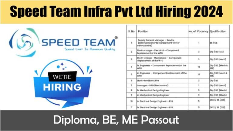 Speed Team Infra Pvt Ltd Hiring 2024