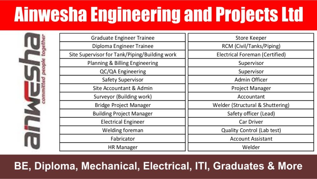 Ainwesha Engineering and Projects Ltd Hiring 2024