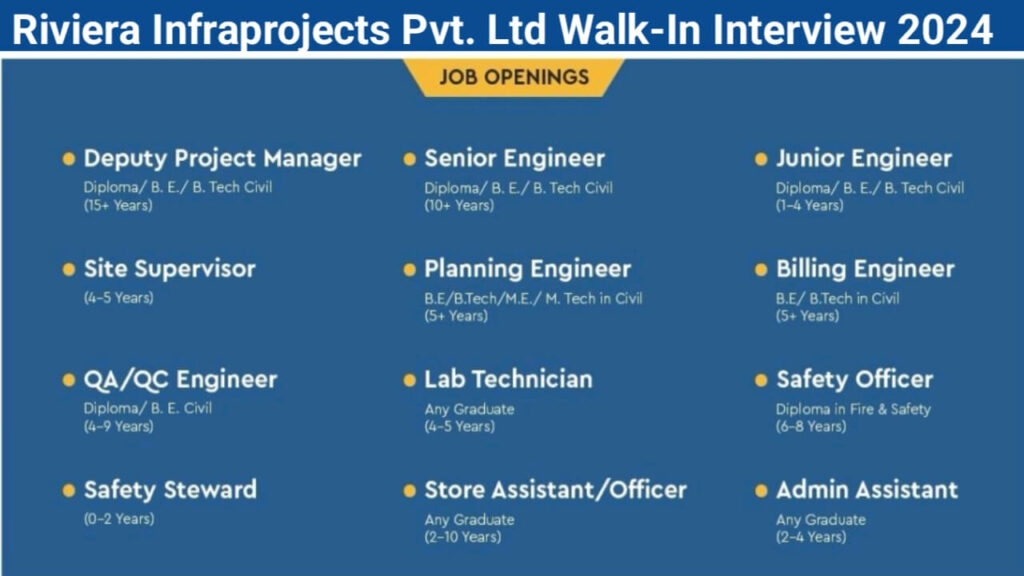 Riviera Infraprojects Pvt Ltd Walk-In Interview