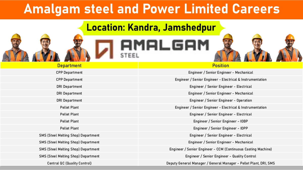 Amalgam steel and Power Limited Careers