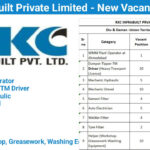 RKC Infrabuilt Private Limited New Vacancy 2024 | Project Location: Diu & Daman, Union Territory (DNH Project)