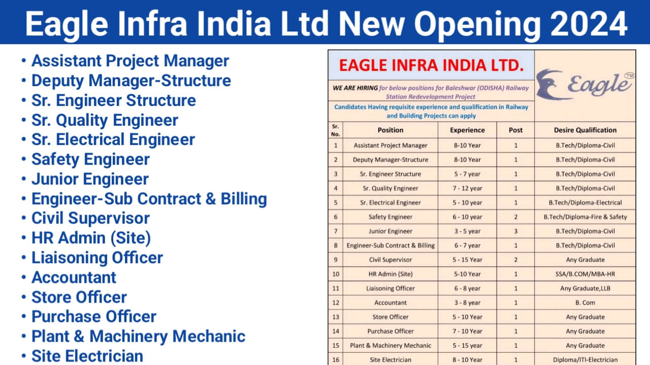 Eagle Infra India Ltd New Opening 2024 | For Baleshwar Railway Station Redevelopment Project in Odisha.