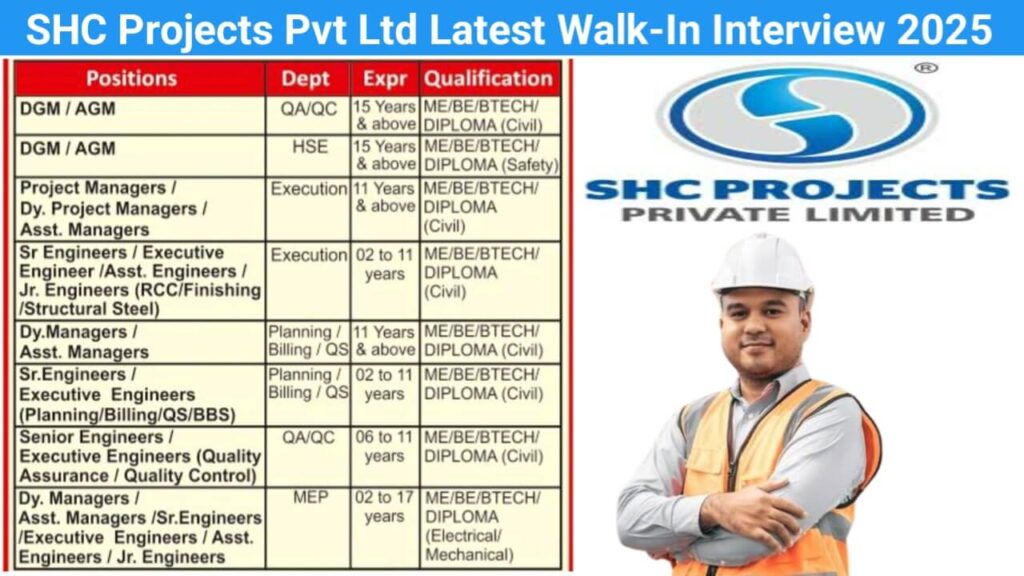 SHC Projects Pvt Ltd Walk-In Interview 2025 | Date: 29th December, 2024