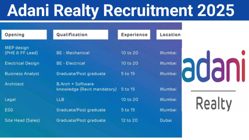 Adani Realty Recruitment 2025 | For Graduate, Postgraduate, BE - Mechanical, BE - Electrical