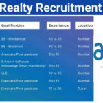 Adani Realty Recruitment 2025 | For Graduate, Postgraduate, BE - Mechanical, BE - Electrical