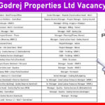 Godrej Properties Ltd Vacancy