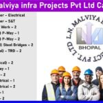 L N malviya infra Projects Pvt Ltd Careers