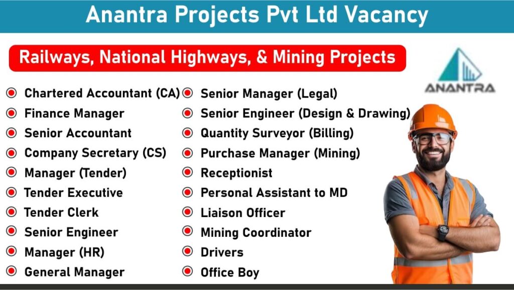 Anantra Projects Pvt Ltd Vacancy