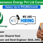 Resonance Energy Pvt Ltd Careers