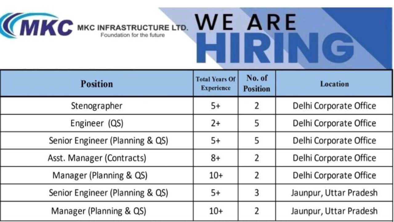 MKC Infrastructure Ltd Hiring 2025 | Stenographer, Engineers, Asst. Manager, Manager Roles | Delhi & Jaunpur Locations