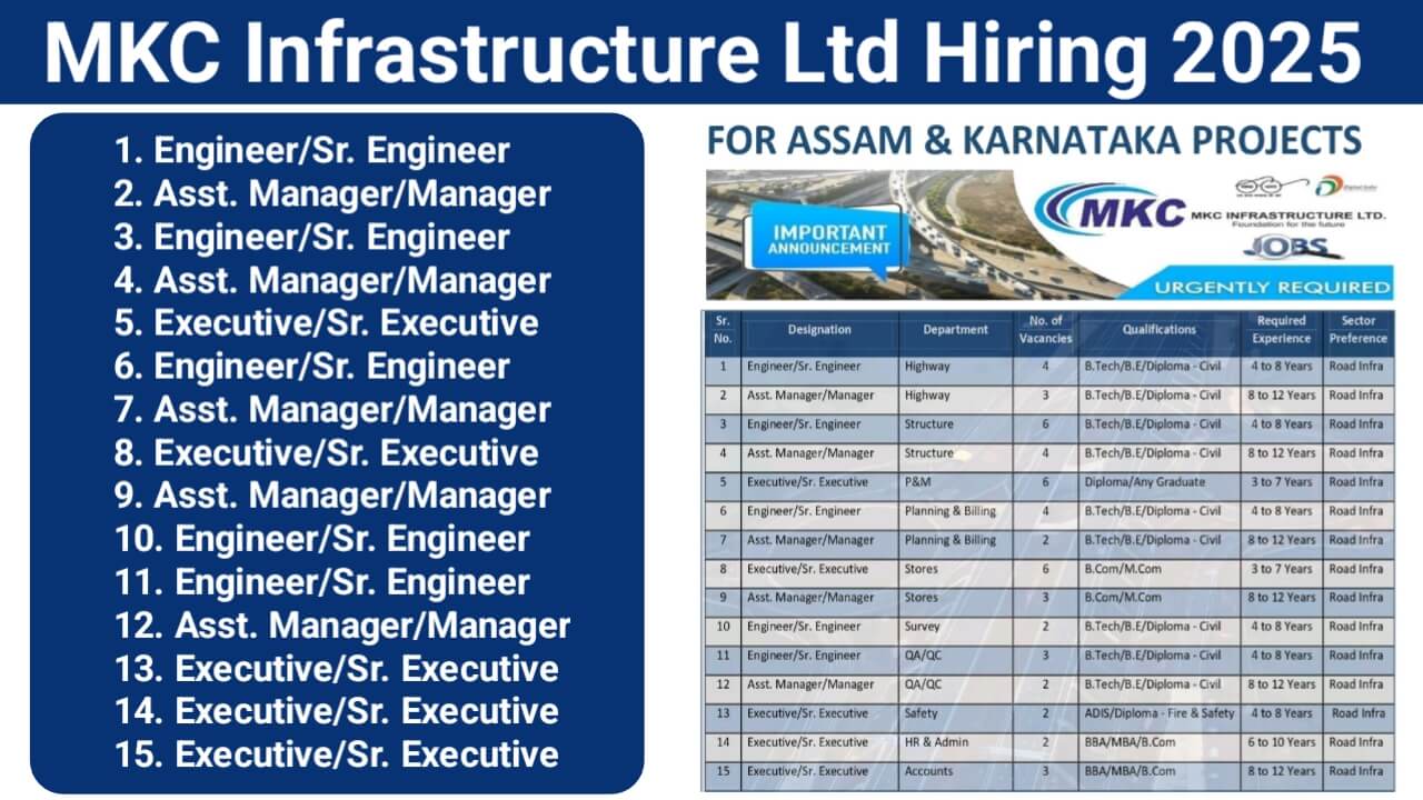 MKC Infrastructure Ltd New Vacancy 2025 | For Karnataka and Assam Road Projects