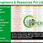 Perfect Engineers & Resources Pvt Ltd Careers