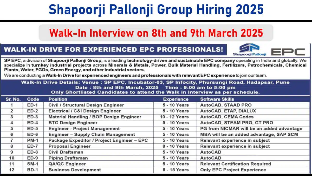 Shapoorji Pallonji Group Hiring 2025