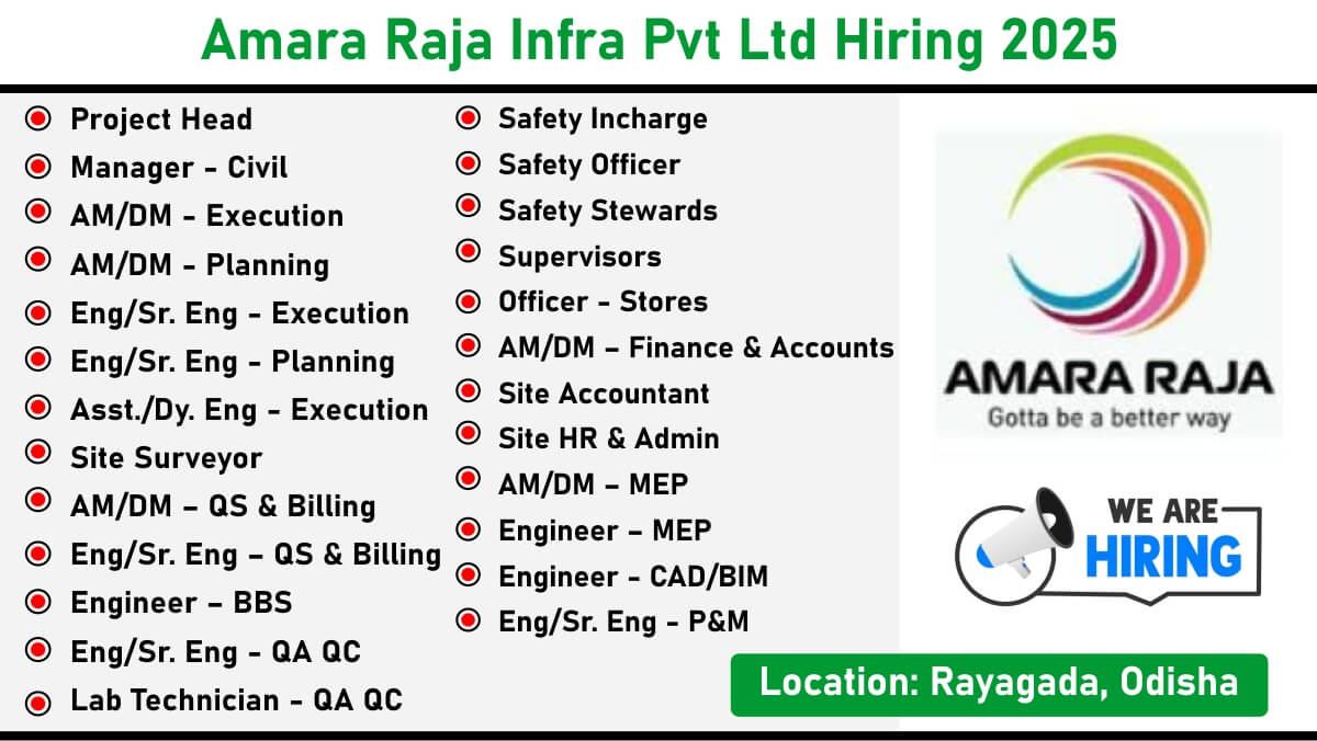 Amara Raja Infra Pvt Ltd Hiring 2025