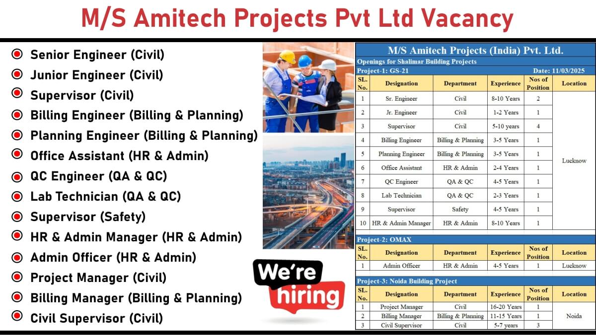 M/S Amitech Projects Pvt Ltd Vacancy