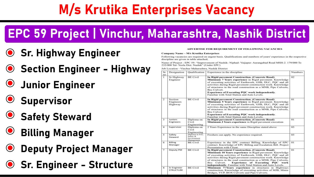 M/s Krutika Enterprises Vacancy