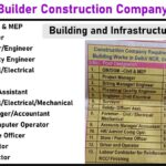 Krishna Builder Construction Company Careers