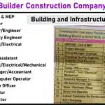 Krishna Builder Construction Company Careers