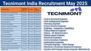 Tecnimont India Hiring 2025 | Permanent Jobs In Mumbai