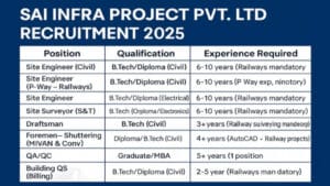 Sai Infra Project Pvt Ltd Vacancy | Urgent Hiring for Railways Project