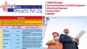 Shree Hari Infraprojects Vacancy | Operation & Maintenance of Drinking Water Supply Schemes