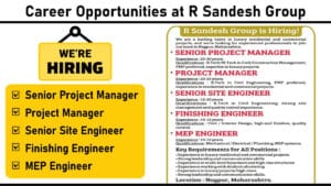 Career Opportunities at R Sandesh Group – Join Nagpur’s Leading Luxury Real Estate Developer