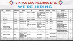 Vikran Engineering Ltd Vacancy: Mega Job Vacancy 2025 | 90+ Positions |  MP, Rajasthan, Telangana, Punjab, Karnataka, Gujarat, Uttar Pradesh