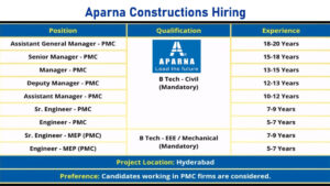 Aparna Constructions Hiring: Project Management Consultancy (PMC) for High-Rise Residential Projects